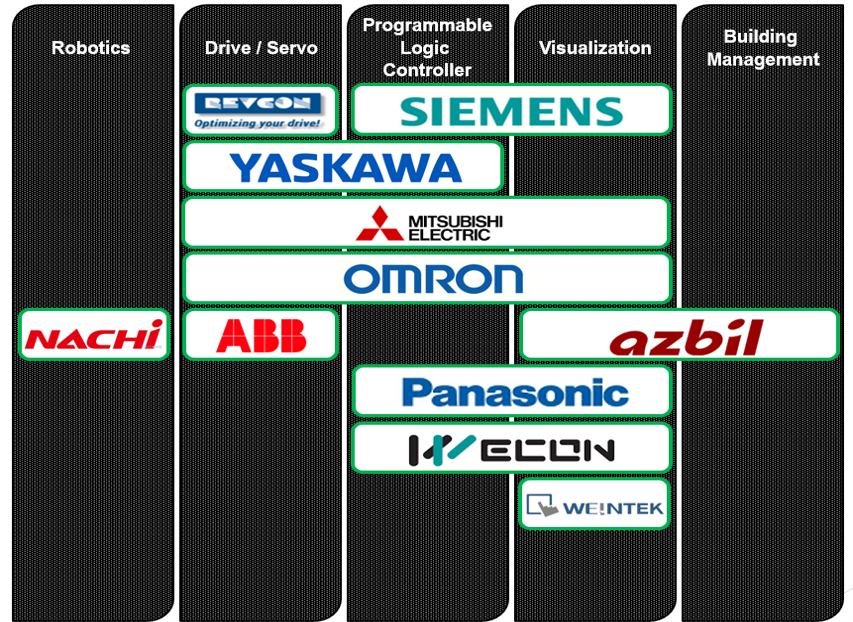 PLC programming/ SCADA design/ ROBOT control system & integration